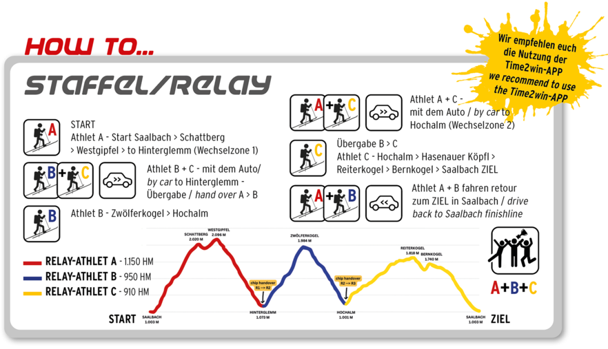 Grafik - Staffel-Bewerb Erklärung