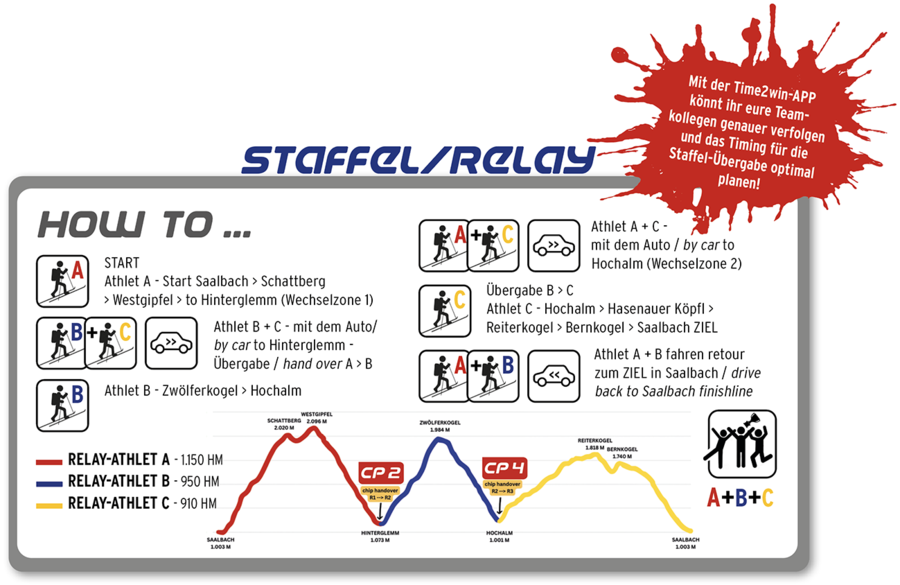 Grafik - Staffel-Bewerb Erklärung
